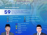Selamat dan Apresiasi untuk Siswa SMAN 1 Seputih Raman yang Diterima di Perguruan Tinggi Negeri Tahun 2025